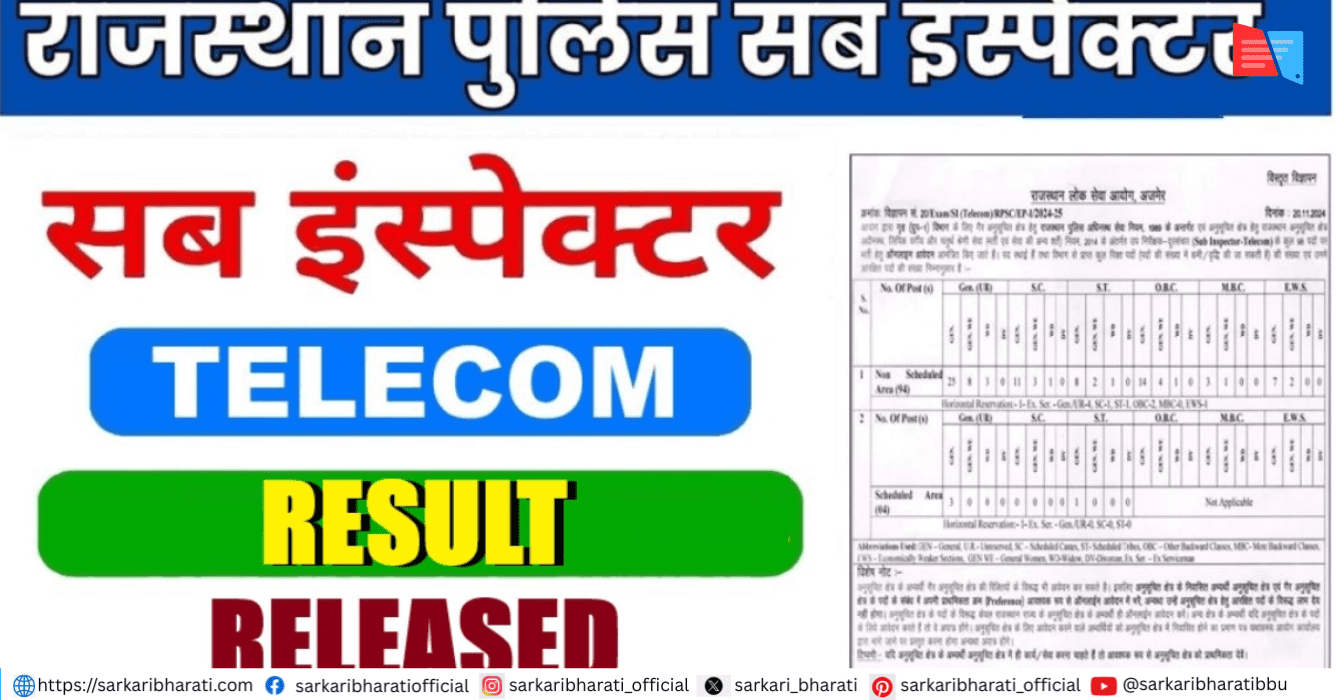 RPSC Rajasthan Police SI Telecom Result 2026 – Download Result