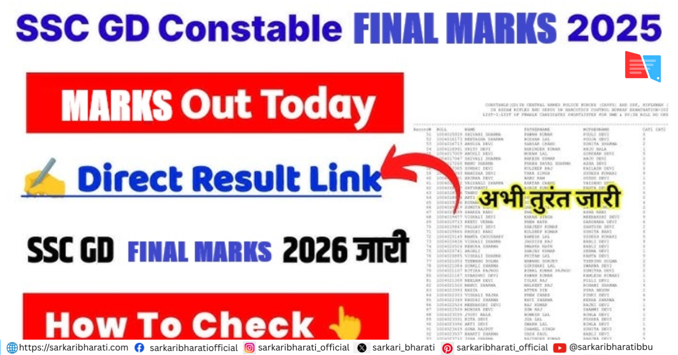 SSC Constable GD Final Marks 2026 Released